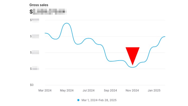 This will kill your hardware startup