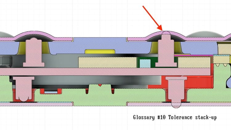 G10 The bench test was wrong (Tolerance stack-up)