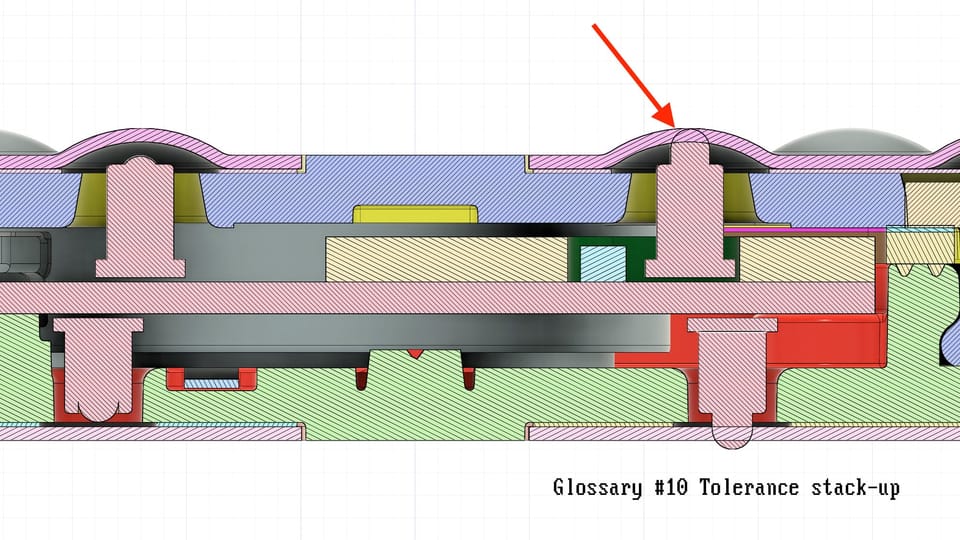 G10 The bench test was wrong (Tolerance stack-up)